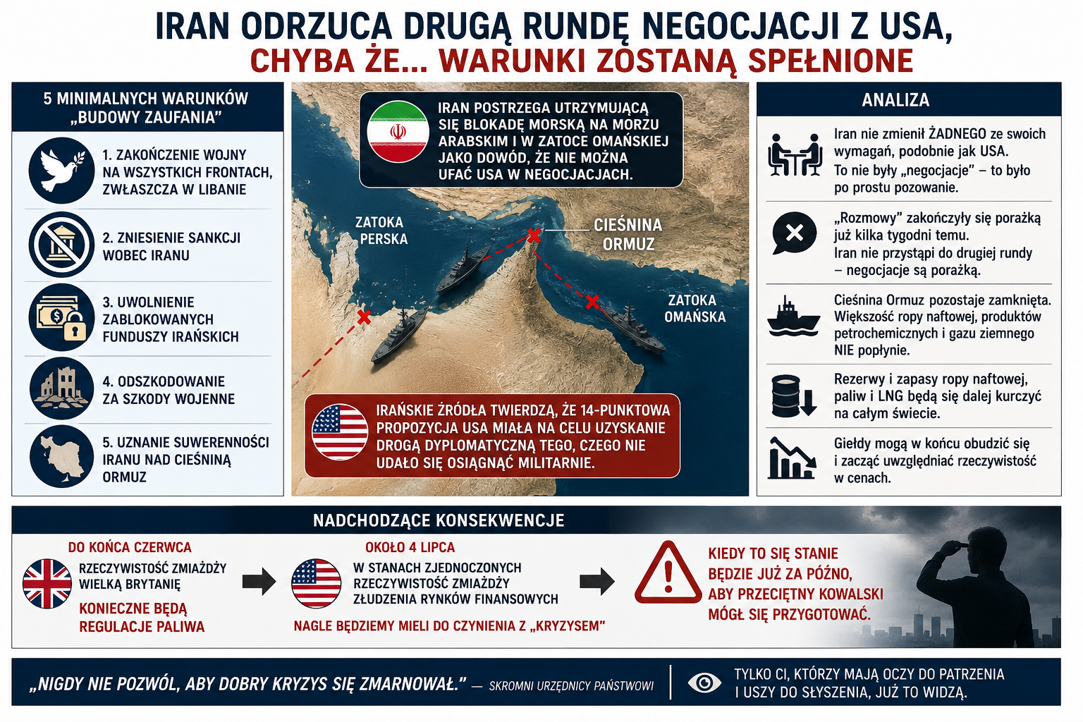 odrzucenie negocjacji przez Iran
